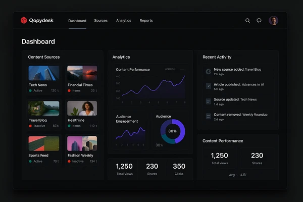 QopyDesk Dashboard Preview