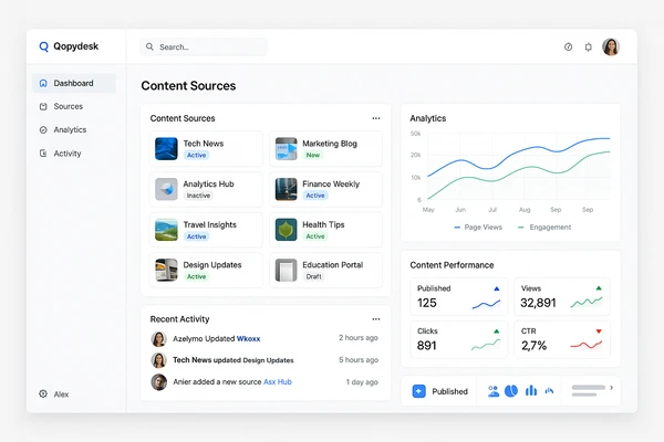 QopyDesk Dashboard Preview